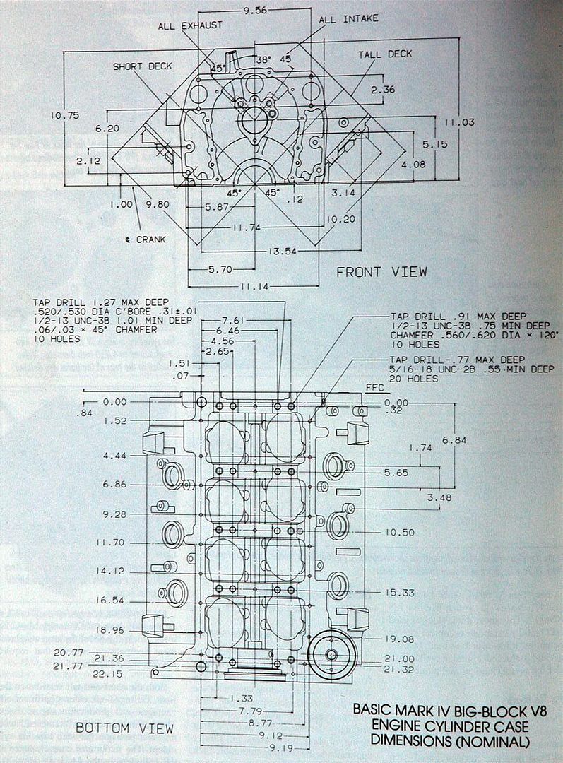 Chevy SBC, BBC, 90 Deg V6 V8 dimensioning Powertrain HybridZ